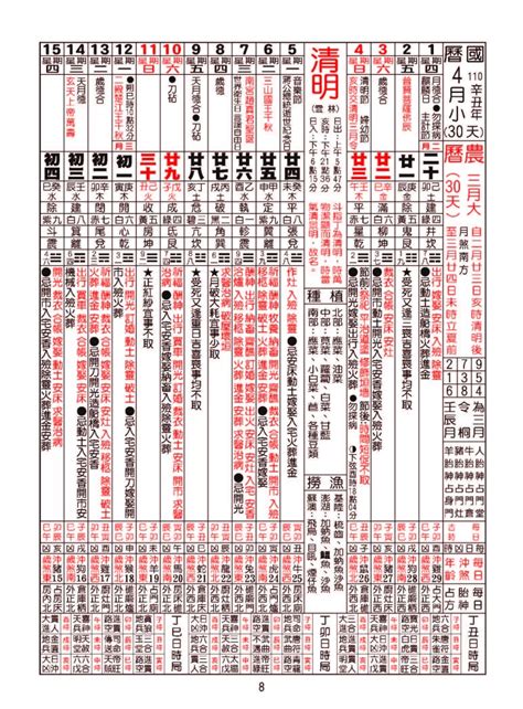 福州樓盤 交車 農民曆